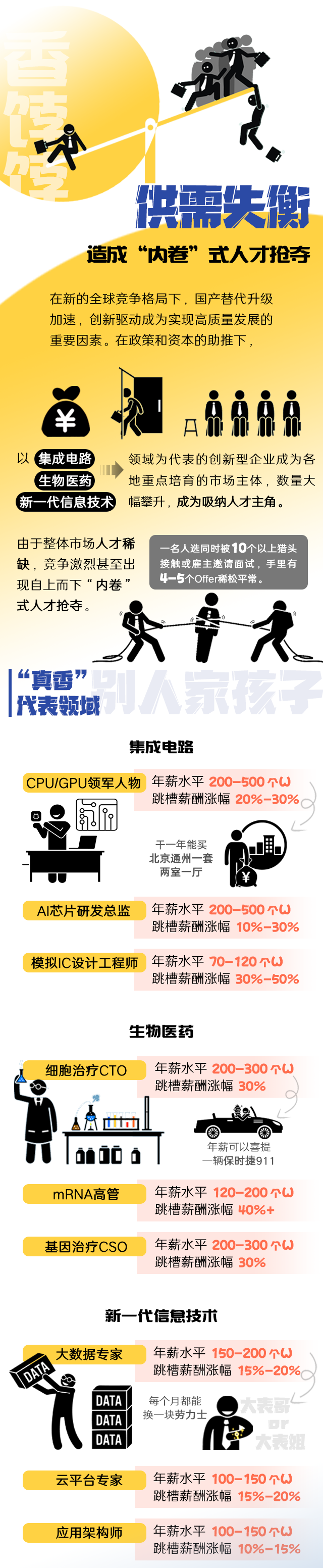 领航国际《2022人才市场洞察及薪酬指南》核心发现