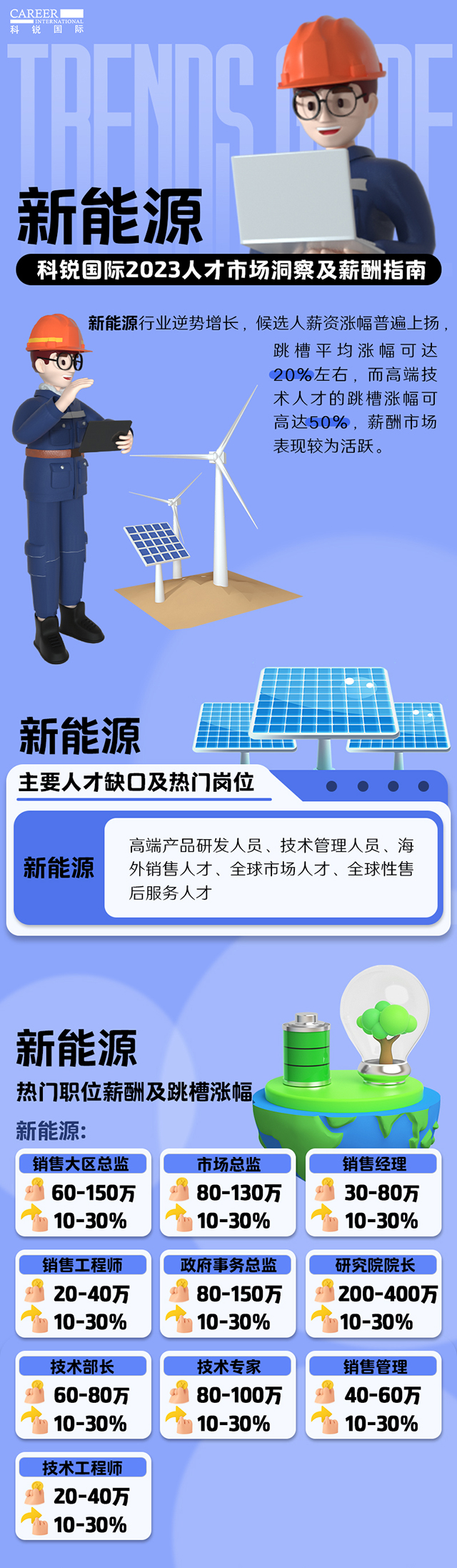 知名猎头公司领航国际薪酬报告中的新能源行业人才市场洞察和薪酬指南