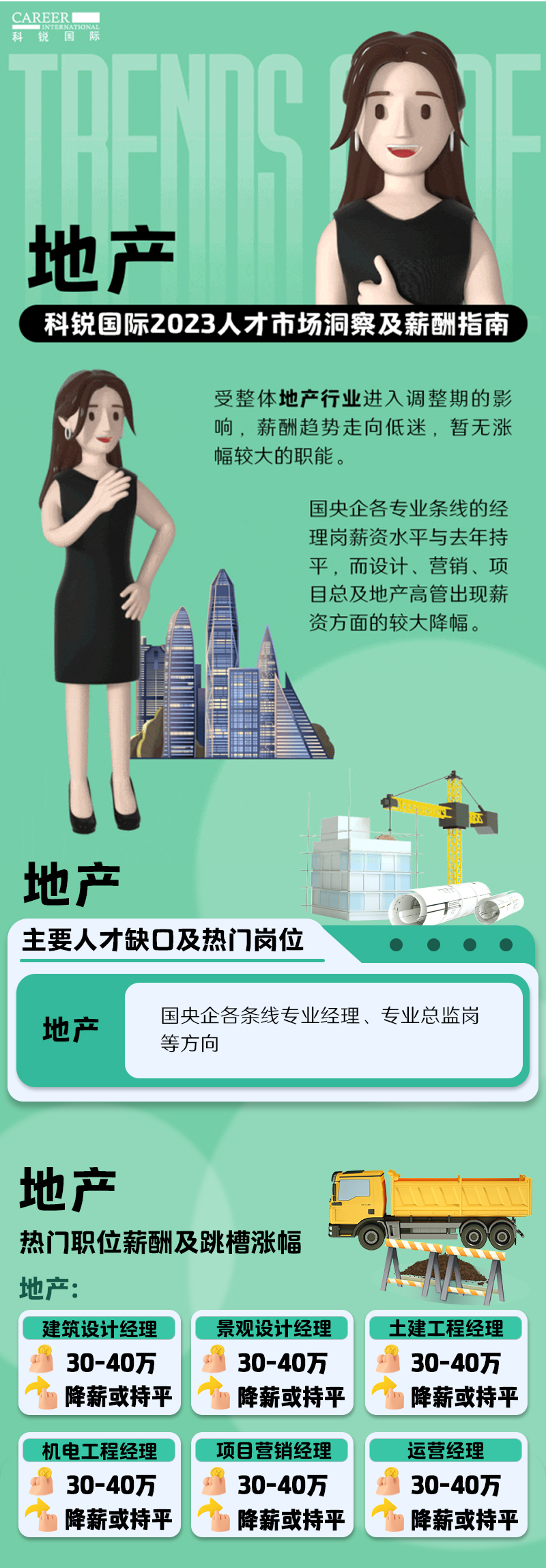 知名猎头公司领航国际的薪酬报告——《2023人才市场洞察及薪酬指南-地产篇》