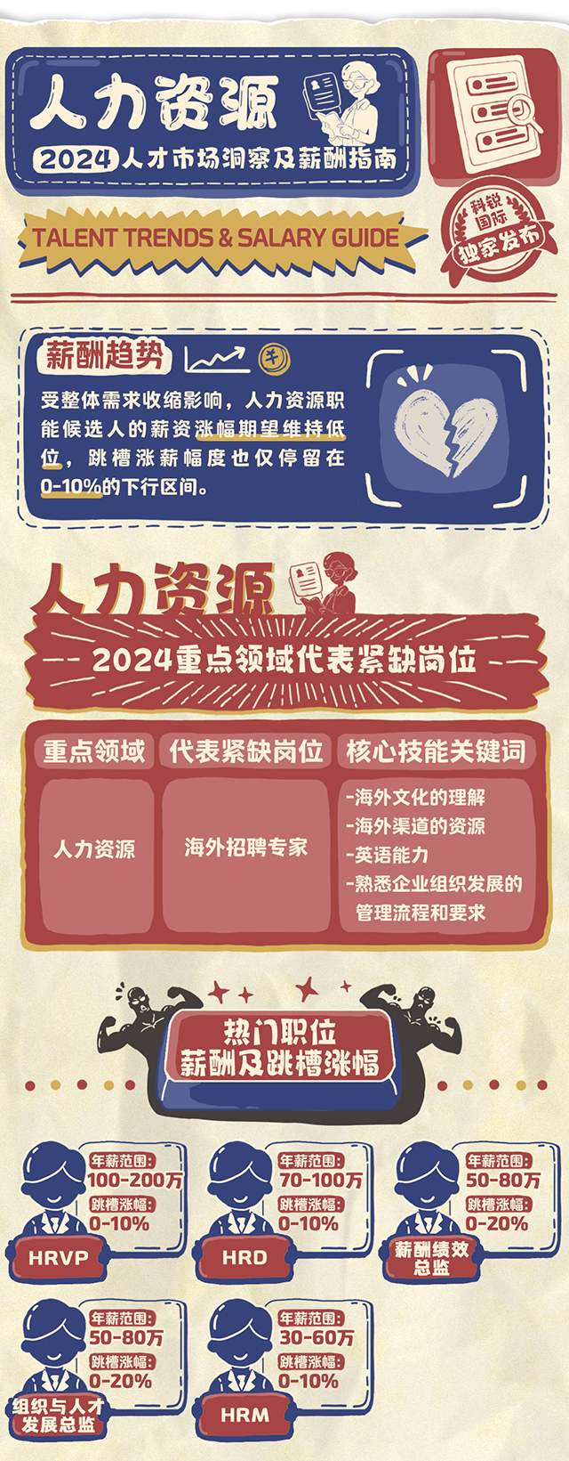 知名猎头公司领航国际连续第12年发布薪酬报告-人力资源篇