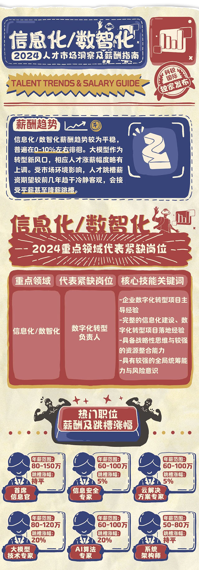 知名猎头公司领航国际发布薪酬报告的数智化篇